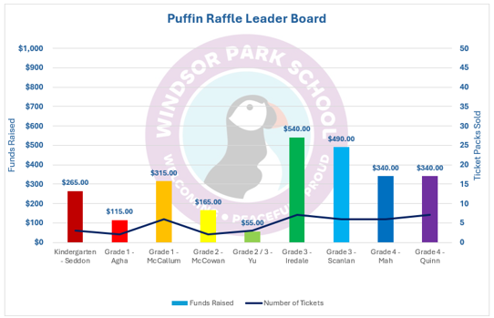 Raffle Leaderboard